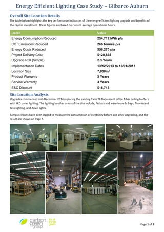 Page 1 of 5
Energy Efficient Lighting Case Study – Gilbarco Auburn
Overall Site Location Details
The table below highlights the key performance indicators of the energy efficient lighting upgrade and benefits of
the capital investment. These figures are based on current average operational hours.
Detail Value
Energy Consumption Reduced 254,712 kWh p/a
CO2 Emissions Reduced 266 tonnes p/a
Energy Costs Reduced $56,270 p/a
Project Delivery Cost $128,635
Upgrade ROI (Simple) 2.3 Years
Implementation Dates 13/12/2013 to 16/01/2015
Location Size 7,000m2
Product Warranty 3 Years
Service Warranty 3 Years
ESC Discount $16,718
Site Location Analysis
Upgrades commenced mid-December 2014 replacing the existing Twin T8 fluorescent office T-bar ceiling troffers
with LED panel lighting. The lighting in other areas of the site include, factory and warehouse hi bays, fluorescent
task lighting, and down lights.
Sample circuits have been logged to measure the consumption of electricity before and after upgrading, and the
result are shown on Page 5.
 