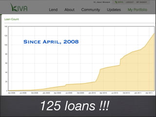 Since April, 2008




    125 loans !!!
 