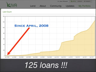 Since April, 2008




    125 loans !!!
 