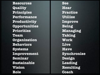 Resources       See
Quality         Hear
Principles      Practice
Performance     Utilize
Productivity    Improve
Opportunities   Being
Priorities      Managing
Team            Taking
Organization    Work
Behaviors       Live
Systems         Have
Improvement     Synchronize
Seminar         Design
Sustainable     Leading
Vision          Resulting
Role            Coach
 