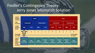 Fiedler’s Contingency Theory:
Jerry Jones Mismatch Solution
 