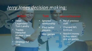 Jerry Jones decision making:
Action
• Fired
Legendary
Tom Landry
• Trades
Herschel
Walker ( best
RB)
• Strategy cut
cost
Task
• Ignored
relationship
• Find better
players
• Win games
Internal/External
• Rid of previous
staff
• Changed NFL
business
• Needed money
to buy talent
and win games
 