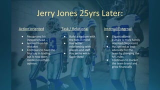 Jerry Jones 25yrs Later:
Action oriented
● Recognized his
inexperienced
● learned from his
mistakes
● Continues to have the
final say in trading,
but is now open
minded on others
opinion.
Task / Relational
● Build a stadium with
the fans in mind
● Has better
relationship with
players and staff.
● Has yet to win a
Super Bowl
Internal/External
● Organizational
Culture is more family
oriented (Nepotism)
● Has served as best
advocate for the
team by changing the
NFL rules
● Continues to market
the team brand and
grow financially
 
