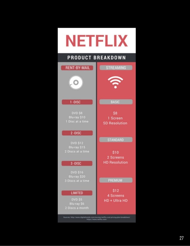 Netflix situation analysis essay example image