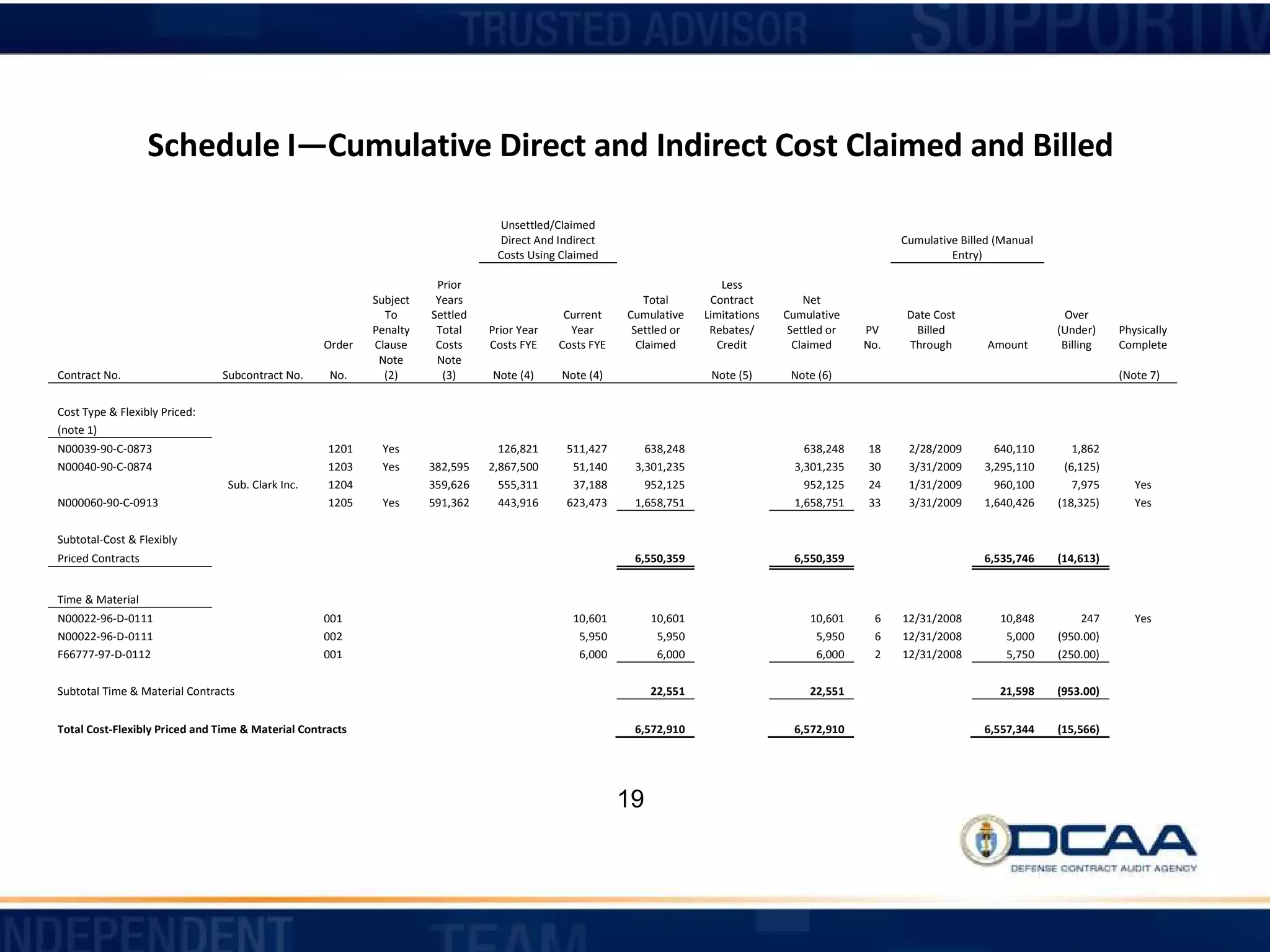 Incurred_Cost_Submissions PDF