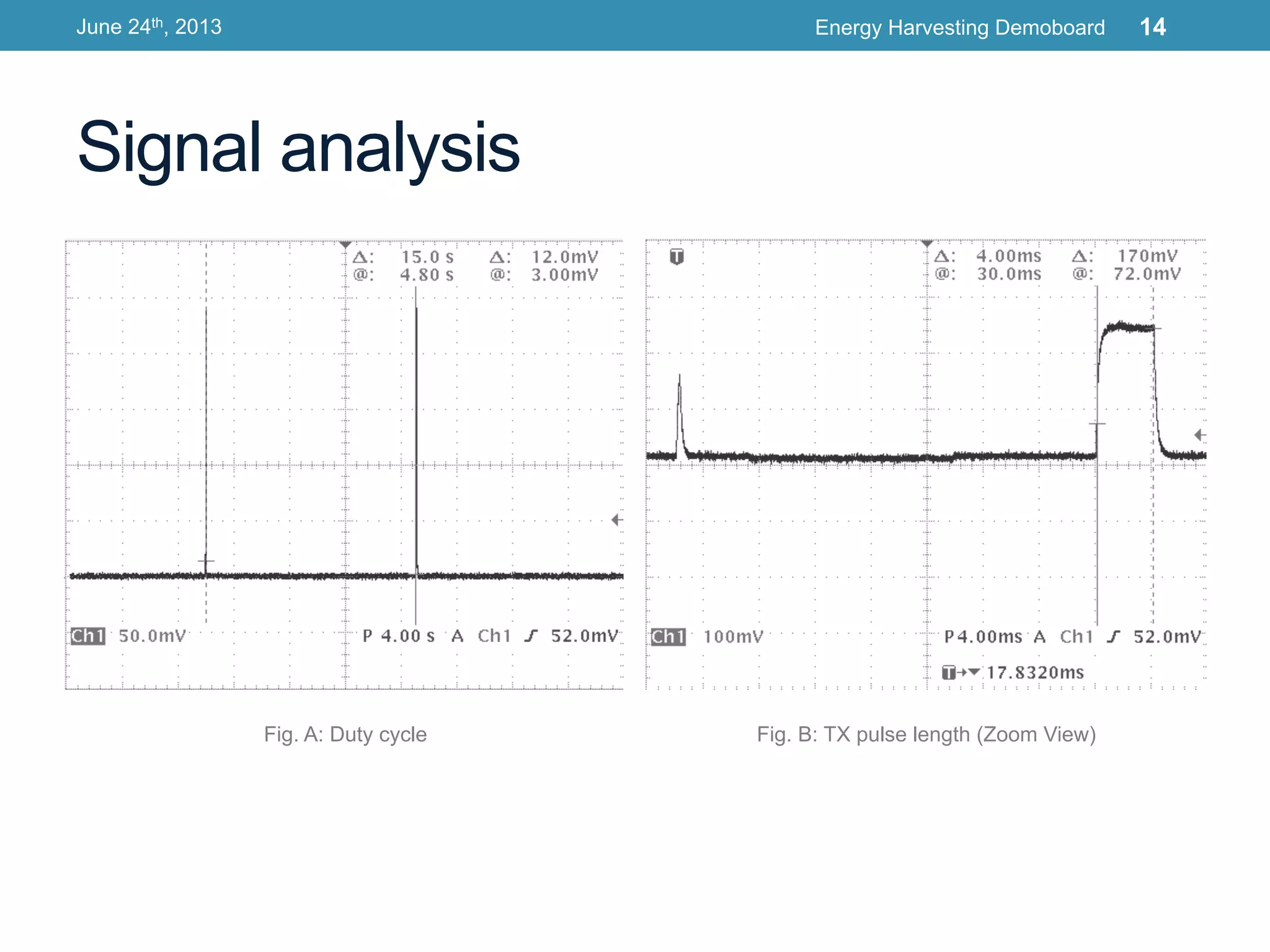 Signal analysis
June 24th, 2013 Energy Harvesting Demoboard 14
Fig. A: Duty cycle Fig. B: TX pulse length (Zoom View)
 