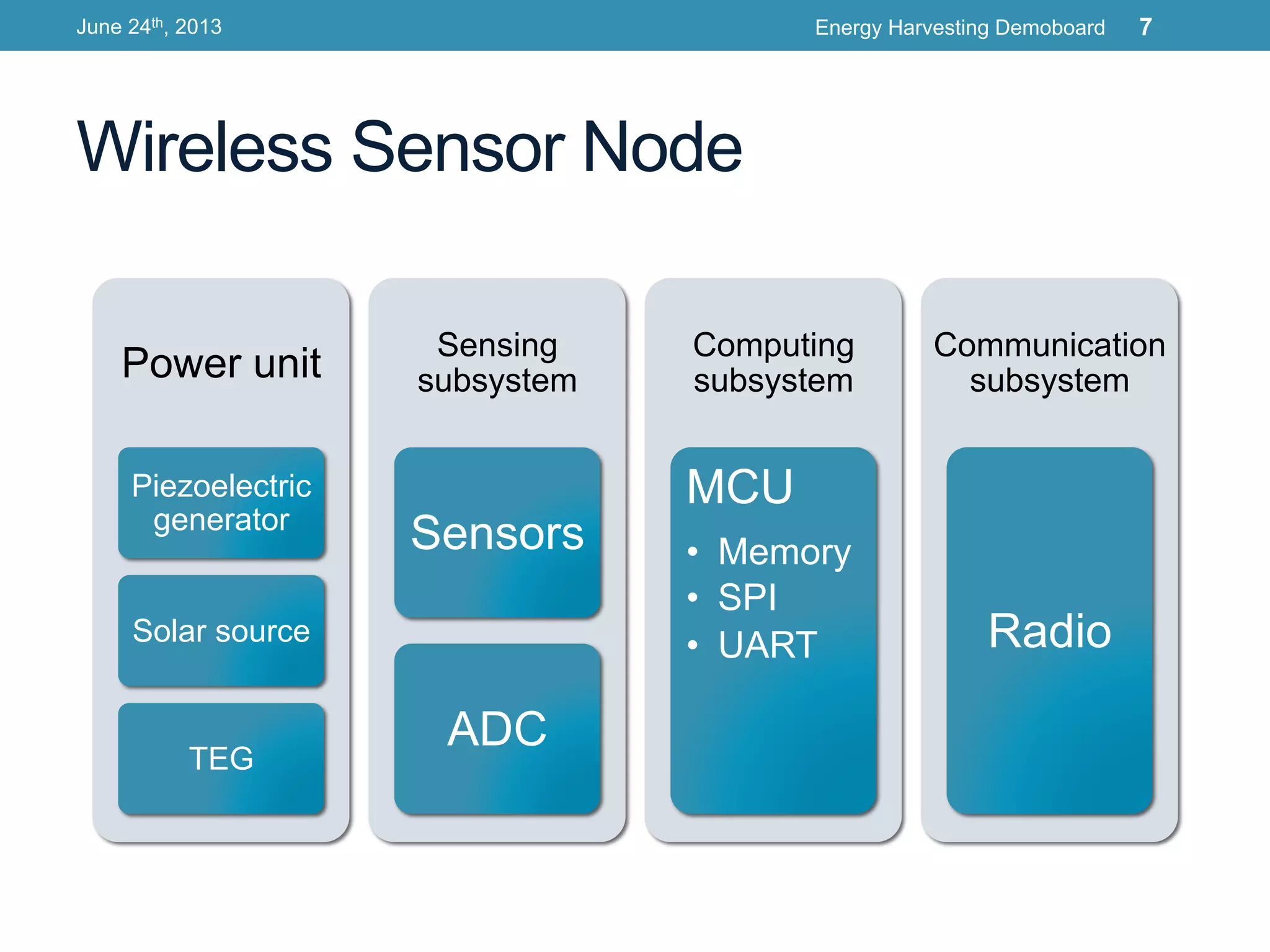 Wireless Sensor Node
June 24th, 2013 Energy Harvesting Demoboard 7
Power unit
Piezoelectric
generator
Solar source
TEG
Sensing
subsystem
Sensors
ADC
Computing
subsystem
MCU
•  Memory
•  SPI
•  UART
Communication
subsystem
Radio
 