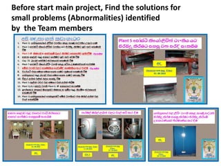 Start of 2nd LEAN Project Team
Before start main project, Find the solutions for
small problems (Abnormalities) identified
by the Team members
 