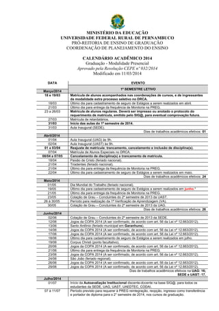 MINISTÉRIO DA EDUCAÇÃO 
UNIVERSIDADE FEDERAL RURAL DE PERNAMBUCO 
PRÓ-REITORIA DE ENSINO DE GRADUAÇÃO 
COORDENAÇÃO DE PLANEJAMENTO DO ENSINO 
CALENDÁRIO ACADÊMICO 2014 
Graduação - Modalidade Presencial 
Aprovado pela Resolução CEPE nº 032/2014 
Modificado em 11/03/2014 
DATA 
EVENTO 
1º SEMESTRE LETIVO Março/2014 
18 e 19/03 
Matrícula de alunos acompanhados nas coordenações de cursos, e de ingressantes da modalidade extra processo seletivo no DRCA. 
18/03 
Último dia para cadastramento de seguro de Estágios a serem realizados em abril. 
21/03 
Último dia para entrega da frequência de Monitoria na PREG. 
23 a 26/03 
Matrícula de alunos regulares. Deverá ser impresso ou anotado o protocolo do requerimento de matrícula, emitido pelo SIG@, para eventual comprovação futura. 
27/03 
Matrícula de retardatários. 
31/03 
Início das aulas do 1º semestre de 2014. 
31/03 
Aula Inaugural (SEDE). 
Dias de trabalhos acadêmicos efetivos: 01 Abril/2014 
01/04 
Aula Inaugural (UAG) às 9h. 
02/04 
Aula Inaugural (UAST) às 9h. 
01 a 03/04 
Reajuste de matrícula: trancamento, cancelamento e inclusão de disciplina(s). 
07/04 
Matrícula de Alunos Especiais no DRCA. 
08/04 a 07/05 
Cancelamento de disciplina(s) e trancamento de matrícula. 
18/04 
Paixão de Cristo (feriado nacional). 
21/04 
Tiradentes (feriado nacional). 
21/04 
Último dia para entrega da frequência de Monitoria na PREG. 
22/04 
Último dia para cadastramento de seguro de Estágios a serem realizados em maio. 
Dias de trabalhos acadêmicos efetivos: 24 Maio/2014 
01/05 
Dia Mundial do Trabalho (feriado nacional). 
19/05 
Último dia para cadastramento de seguro de Estágios a serem realizados em junho.* 
21/05 
Último dia para entrega da frequência de Monitoria na PREG. 
23/05 
Colação de Grau – Concluintes do 2º semestre de 2013 da UAST. 
26 à 30/05 
Período para realização da 1ª Verificação de Aprendizagem (VA). 
30/05 
Colação de Grau – Concluintes do 2º semestre de 2013 da UAG. 
Dias de trabalhos acadêmicos efetivos: 26 Junho/2014 
02/06 
Colação de Grau – Concluintes do 2º semestre de 2013 da SEDE. 
12/06 
Jogos da COPA 2014 (A ser confirmado, de acordo com art. 56 da Lei nº 12.663/2012). 
13/06 
Santo Antônio (feriado municipal em Garanhuns). 
14/06 
Jogos da COPA 2014 (A ser confirmado, de acordo com art. 56 da Lei nº 12.663/2012). 
17/06 
Jogos da COPA 2014 (A ser confirmado, de acordo com art. 56 da Lei nº 12.663/2012). 
18/06 
Último dia para cadastramento de seguro de Estágios a serem realizados em julho. 
19/06 
Corpus Christi (ponto facultativo). 
20/06 
Jogos da COPA 2014 (A ser confirmado, de acordo com art. 56 da Lei nº 12.663/2012). 
21/06 
Último dia para entrega da frequência de Monitoria na PREG. 
23/06 
Jogos da COPA 2014 (A ser confirmado, de acordo com art. 56 da Lei nº 12.663/2012). 
24/06 
São João (feriado regional). 
26/06 
Jogos da COPA 2014 (A ser confirmado, de acordo com art. 56 da Lei nº 12.663/2012). 
29/06 
Jogos da COPA 2014 (A ser confirmado, de acordo com art. 56 da Lei nº 12.663/2012). 
Dias de trabalhos acadêmicos efetivos na UAG: 16; 
SEDE e UAST: 17. Julho/2014 
01/07 
Início da Autoavaliação Institucional discente-docente na base SIG@, para todos os estudantes da SEDE, UAG, UAST, UAEDTEC, CODAI. 
07 à 11/07 
Período previsto para requerer à PREG reintegração, reopção, ingresso como transferência e portador de diploma para o 2° semestre de 2014, nos cursos de graduação.  
