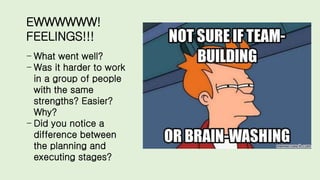 EWWWWWW!
FEELINGS!!!
- What went well?
- Was it harder to work
in a group of people
with the same
strengths? Easier?
Why?
- Did you notice a
difference between
the planning and
executing stages?
 