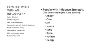 HOW DO I WORK
WITH AN
INFLUENCER?
• People with Influence Strengths
(two or more strengths in the domain):
• Abbey
• Carol
• Jen
• Jessica
• Katie
• Kevin
• Nathan
• George
Action Oriented
Need CLEAR goals
Likes to be independent
Has opinions and isn’t afraid to share them
Needs information timely
Invigorated by competition
Likes to encourage people
Builder of Goodwill
 