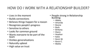 HOW DO I WORK WITH A RELATIONSHIP BUILDER?
• People strong in Relationship
Building:
• Abbey
• Amanda
• Boone
• Barb
• Brittany
• Diann
• Heather
• Katie
• Kevin W.
• Kevin C.
• Mollie
• Lives in the moment
• Builds connections
• Believes things happen for a reason
• Recognizes people’s progress
• Sensitive to others
• Looks for common ground
• Wants everyone to be part of the
team
• Dislikes generalizations
• Naturally upbeat
• High value on trust
 
