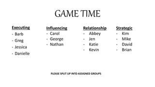 GAME TIME
Executing
- Barb
- Greg
- Jessica
- Danielle
Influencing
- Carol
- George
- Nathan
Relationship
- Abbey
- Jen
- Katie
- Kevin
Strategic
- Kim
- Mike
- David
- Brian
PLEASE SPLIT UP INTO ASSIGNED GROUPS
 