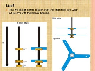 Step5
 Now we design centre rotator shaft this shaft hold two Gear
fixture arm with the help of bearing.
 