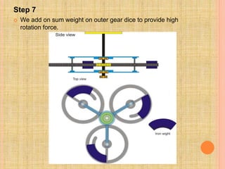 Step 7
 We add on sum weight on outer gear dice to provide high
rotation force.
 