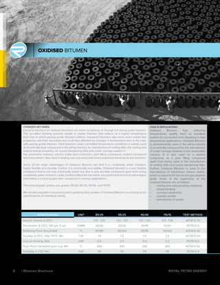 SPECIFICATION UNIT 85/25 95/25 90/40 115/15 TEST METHOD
Specific Gravity at 25°C 1.01 - 1.05 1.01 - 1.05 1.01 - 1.05 10.1 - 1.05 ASTM D-70
Penetration at 25°C, 100 gm, 5 sec 0.1MM 20/30 20/30 35/45 10/20 ASTM D-5
Softening Point, Ring & Ball °C 80/90 90/100 85/95 110/120 ASTM D-36
Ductility at 25°C, after TFOT, Min CM 1.5 1.5 1.5 1.5 ASTM D-113
Loss on Heating, Max %Wt 0.2 0.2 0.2 0.2 ASTM D-6
Flash Point Cleveland open cup, Min °C 260 260 260 260 ASTM D-92
Solubility in CS2, Min %Wt 99 99 99 99 ASTM D-4
OXIDISED BITUMEN
OXIDIZED BITUMEN
Industrial bitumens (or oxidized bitumens) are made by blowing air through hot paving grade bitumen.
The so-called blowing process results in harder bitumen that softens at a higher temperature
than that at which paving grade bitumen softens. Industrial bitumens also have more rubber-like
properties and their viscosities are much less affected by changes in temperature than is the case
with paving grade bitumen. Hard bitumen under controlled temperature conditions is widely used
as an anti-slip layer compound in the piling industry, for manufacture of roofing felts, the roofing and
waterproofing industries, for sound dampening felts and under carriage sealant in
the automotive industry, electric cable joint protection, joint filling compound, sealant compound
and many others. Also used in sealing saw cuts and joints where expected movements are minimum.
Some of the major advantages of Oxidized Bitumen are that it is completely water resistant,
highly flexible and durable. Further, it is chemically very stable. Oxidized bitumen is a very flexible
compound that is not only chemically stable but also a very durable compound apart from being
completely water resistant. Lastly, Oxidized Bitumen has some very prominent technical advantages
that makes it a very sought after compound in various applications.
The most popular grades are; grades 95/25, 85/25, 90/40, and 115/15.
We are also capable of producing and supplying other grades of Oxidized Bitumen according to the
specifications of individual clients.
Uses & Applications
Oxidized Bitumen high softening
temperatures qualify them as excellent
sealant for prevention from bleeding in high
temperature applications. Oxidized Bitumen
is predominantly used in the piling industry
as an anti slip compound for the manufacture
of under carriage sealants in the automobile
industry. It is also used as a sealant
compound, as a joint filling compound
apart from being used in the manufacture
of roofing felts and sound dampening felts.
Further, Oxidized Bitumen is used in the
manufacture of bituminous marine mastic,
which is required for the oil and gas pipeline
joints. Some of the application of the
oxidized bitumen are as follows
•	 roofing and waterproofing industries
•	 carpet-backing
•	 corrosion protection
•	 acoustic panels
•	 manufacture of paints
8 | Bitumen Brochure ROYAL PETRO ENERGY
 
