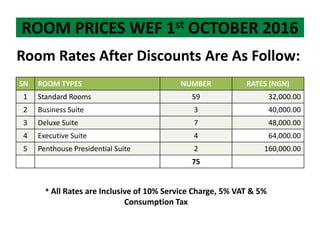 ROOM PRICES WEF 1st OCTOBER 2016
SN ROOM TYPES NUMBER RATES (NGN)
1 Standard Rooms 59 32,000.00
2 Business Suite 3 40,000.00
3 Deluxe Suite 7 48,000.00
4 Executive Suite 4 64,000.00
5 Penthouse Presidential Suite 2 160,000.00
75
Room Rates After Discounts Are As Follow:
* All Rates are Inclusive of 10% Service Charge, 5% VAT & 5%
Consumption Tax
 