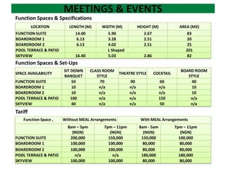 MEETINGS & EVENTS
LOCATION LENGTH (M) WIDTH (M) HEIGHT (M) AREA (M2)
FUNCTION SUITE 14.00 5.90 2.67 83
BOARDROOM 1 6.13 3.28 2.51 20
BOARDROOM 2 6.13 4.02 2.51 25
POOL TERRACE & PATIO L Shaped 201
SKYVIEW 16.40 5.03 2.86 82
Function Spaces & Specifications
Function Spaces & Set-Ups
SPACE AVAILABILITY
SIT DOWN
BANQUET
CLASS ROOM
STYLE
THEATRE STYLE COCKTAIL
BOARD ROOM
STYLE
FUNCTION SUITE 50 70 90 60 40
BOARDROOM 1 10 n/a n/a n/a 10
BOARDROOM 2 10 n/a n/a n/a 10
POOL TERRACE & PATIO 100 n/a n/a 150 n/a
SKYVIEW 40 n/a n/a 50 n/a
Tariff
Function Space , Without MEAL Arrangements With MEAL Arrangements
8am – 5pm
(NGN)
7pm – 11pm
(NGN)
8am - 5am
(NGN)
7pm – 11pm
(NGN)
FUNCTION SUITE 200,000 150,000 150,000 100,000
BOARDROOM 1 100,000 100,000 80,000 80,000
BOARDROOM 2 100,000 100,000 80,000 80,000
POOL TERRACE & PATIO n/a n/a 180,000 180,000
SKYVIEW 100,000 100,000 80,000 80,000
 