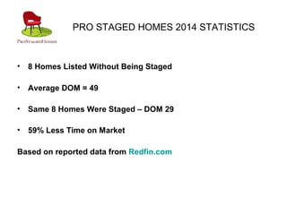 PRO STAGED HOMES 2014 STATISTICS
• 8 Homes Listed Without Being Staged
• Average DOM = 49
• Same 8 Homes Were Staged – DOM 29
• 59% Less Time on Market
Based on reported data from Redfin.com
 