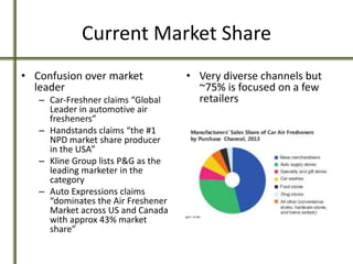Current Market Share
• Confusion over market
leader
– Car-Freshner claims “Global
Leader in automotive air
fresheners”
– Handstands claims “the #1
NPD market share producer
in the USA”
– Kline Group lists P&G as the
leading marketer in the
category
– Auto Expressions claims
“dominates the Air Freshener
Market across US and Canada
with approx 43% market
share”
• Very diverse channels but
~75% is focused on a few
retailers
 