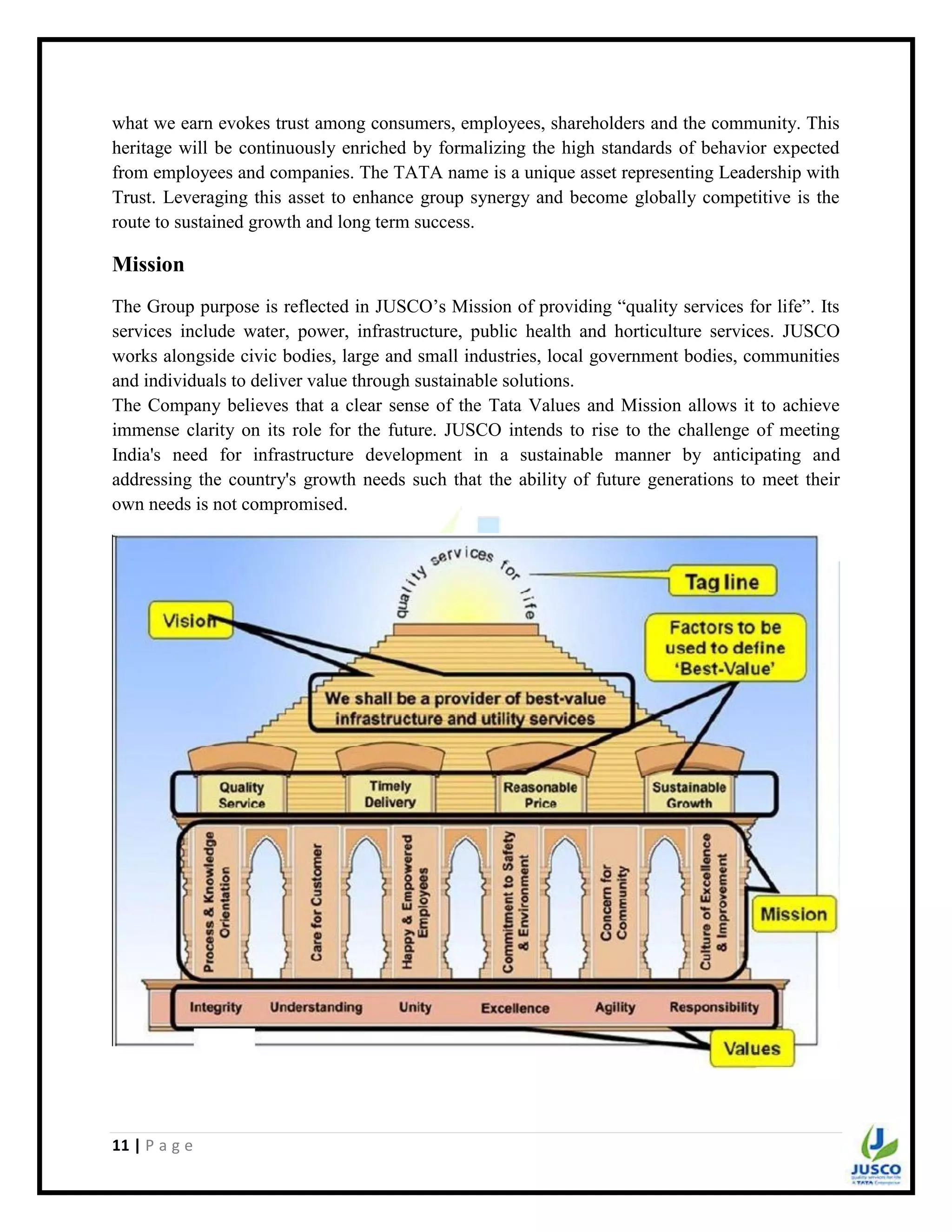 11 | P a g e
what we earn evokes trust among consumers, employees, shareholders and the community. This
heritage will be continuously enriched by formalizing the high standards of behavior expected
from employees and companies. The TATA name is a unique asset representing Leadership with
Trust. Leveraging this asset to enhance group synergy and become globally competitive is the
route to sustained growth and long term success.
Mission
The Group purpose is reflected in JUSCO‟s Mission of providing “quality services for life”. Its
services include water, power, infrastructure, public health and horticulture services. JUSCO
works alongside civic bodies, large and small industries, local government bodies, communities
and individuals to deliver value through sustainable solutions.
The Company believes that a clear sense of the Tata Values and Mission allows it to achieve
immense clarity on its role for the future. JUSCO intends to rise to the challenge of meeting
India's need for infrastructure development in a sustainable manner by anticipating and
addressing the country's growth needs such that the ability of future generations to meet their
own needs is not compromised.
 