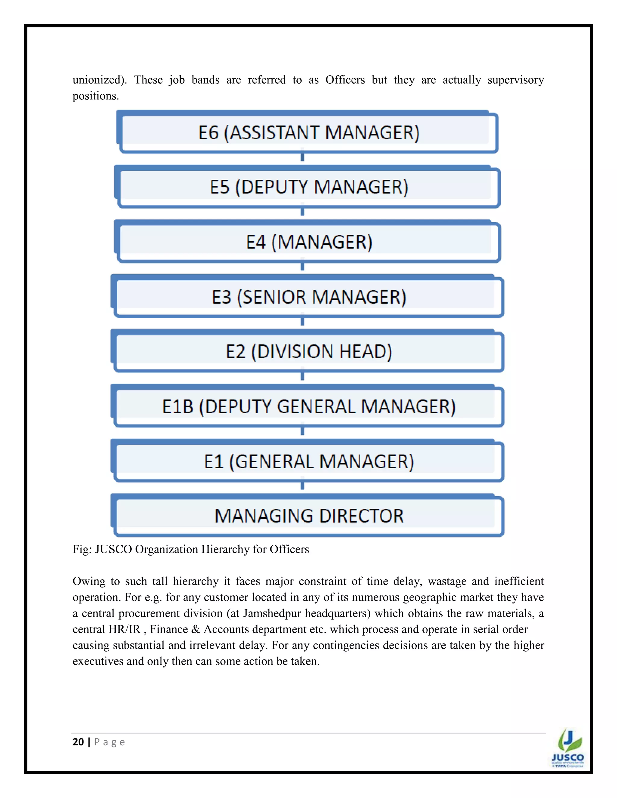 20 | P a g e
unionized). These job bands are referred to as Officers but they are actually supervisory
positions.
Fig: JUSCO Organization Hierarchy for Officers
Owing to such tall hierarchy it faces major constraint of time delay, wastage and inefficient
operation. For e.g. for any customer located in any of its numerous geographic market they have
a central procurement division (at Jamshedpur headquarters) which obtains the raw materials, a
central HR/IR , Finance & Accounts department etc. which process and operate in serial order
causing substantial and irrelevant delay. For any contingencies decisions are taken by the higher
executives and only then can some action be taken.
 