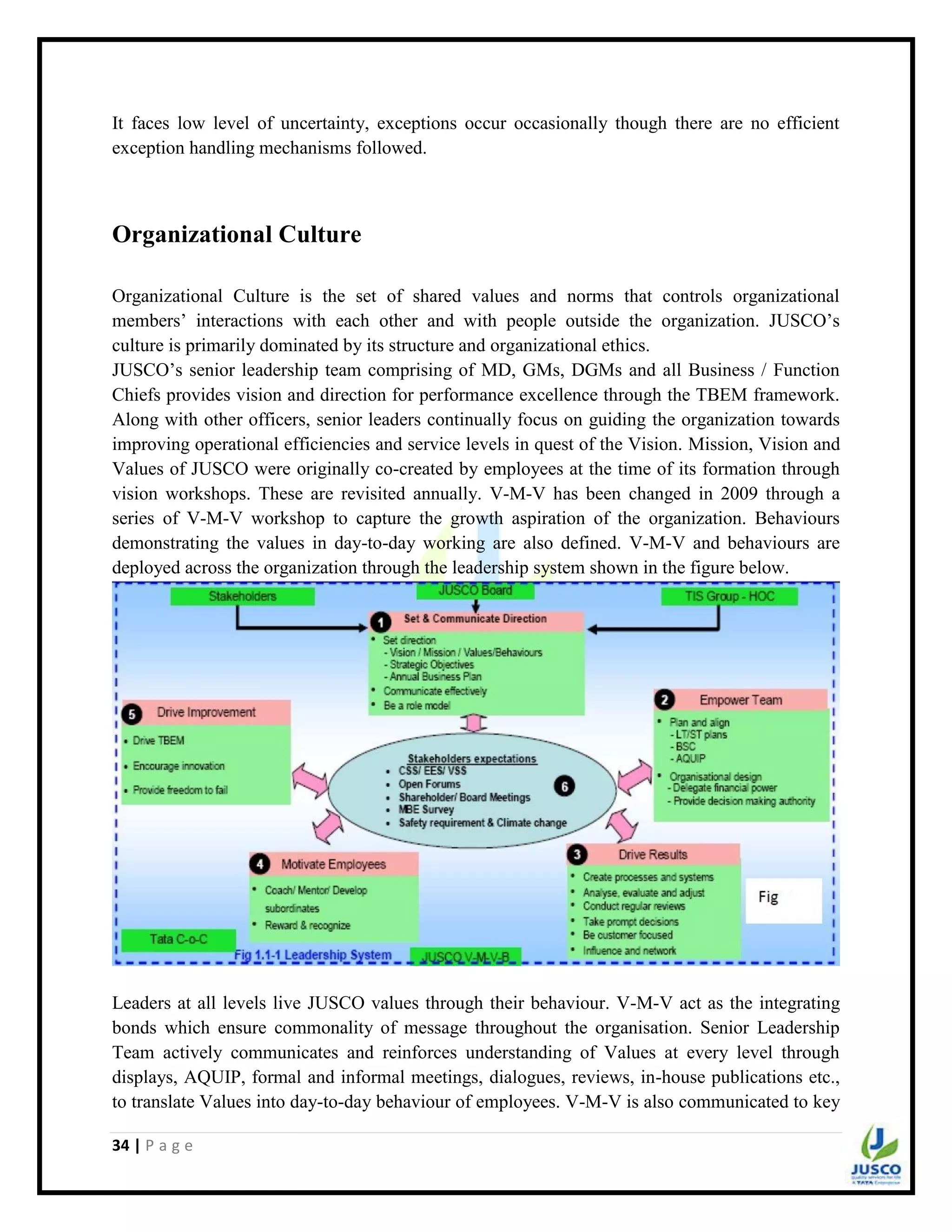 34 | P a g e
It faces low level of uncertainty, exceptions occur occasionally though there are no efficient
exception handling mechanisms followed.
Organizational Culture
Organizational Culture is the set of shared values and norms that controls organizational
members‟ interactions with each other and with people outside the organization. JUSCO‟s
culture is primarily dominated by its structure and organizational ethics.
JUSCO‟s senior leadership team comprising of MD, GMs, DGMs and all Business / Function
Chiefs provides vision and direction for performance excellence through the TBEM framework.
Along with other officers, senior leaders continually focus on guiding the organization towards
improving operational efficiencies and service levels in quest of the Vision. Mission, Vision and
Values of JUSCO were originally co-created by employees at the time of its formation through
vision workshops. These are revisited annually. V-M-V has been changed in 2009 through a
series of V-M-V workshop to capture the growth aspiration of the organization. Behaviours
demonstrating the values in day-to-day working are also defined. V-M-V and behaviours are
deployed across the organization through the leadership system shown in the figure below.
Leaders at all levels live JUSCO values through their behaviour. V-M-V act as the integrating
bonds which ensure commonality of message throughout the organisation. Senior Leadership
Team actively communicates and reinforces understanding of Values at every level through
displays, AQUIP, formal and informal meetings, dialogues, reviews, in-house publications etc.,
to translate Values into day-to-day behaviour of employees. V-M-V is also communicated to key
 