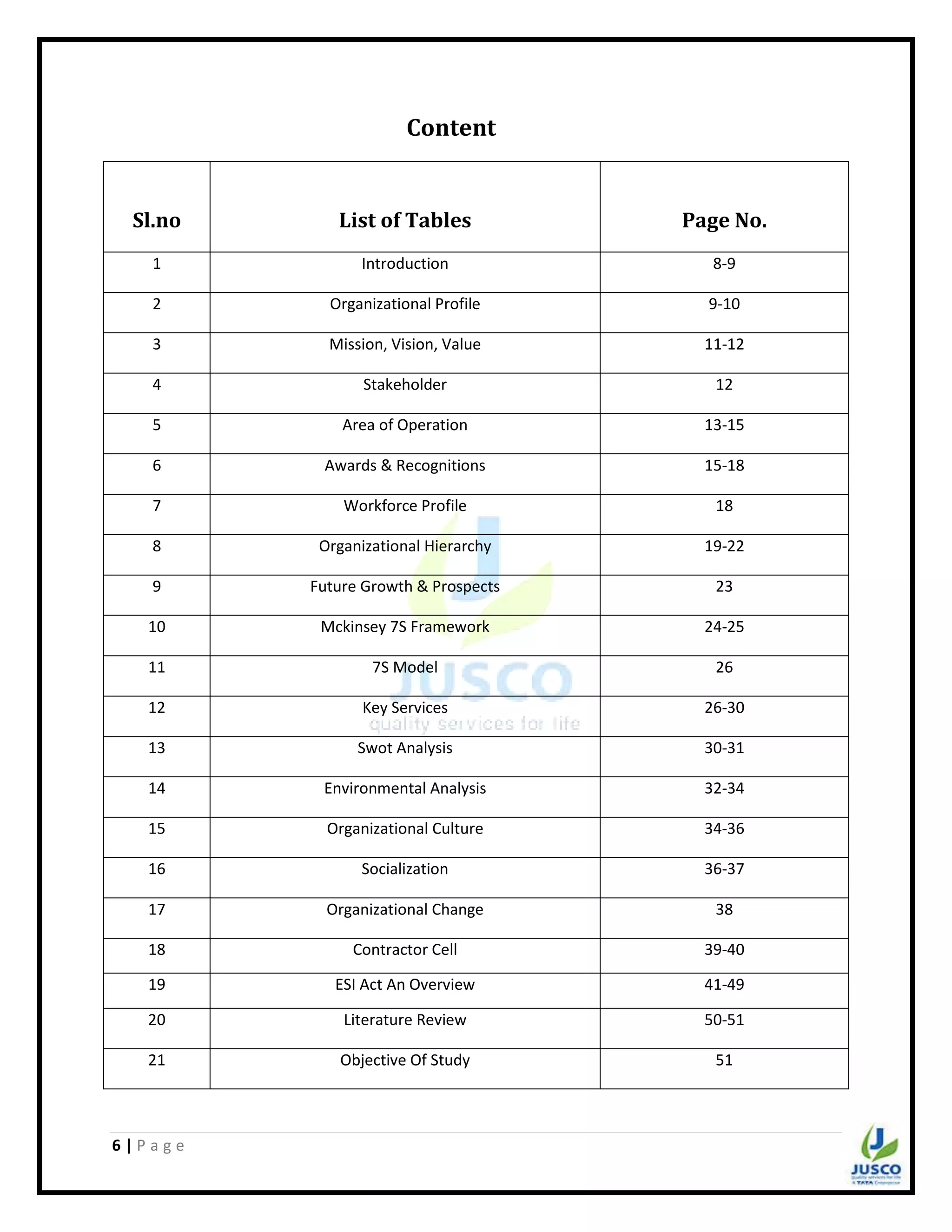 6 | P a g e
Content
Sl.no List of Tables Page No.
1 Introduction 8-9
2 Organizational Profile 9-10
3 Mission, Vision, Value 11-12
4 Stakeholder 12
5 Area of Operation 13-15
6 Awards & Recognitions 15-18
7 Workforce Profile 18
8 Organizational Hierarchy 19-22
9 Future Growth & Prospects 23
10 Mckinsey 7S Framework 24-25
11 7S Model 26
12 Key Services 26-30
13 Swot Analysis 30-31
14 Environmental Analysis 32-34
15 Organizational Culture 34-36
16 Socialization 36-37
17 Organizational Change 38
18 Contractor Cell 39-40
19 ESI Act An Overview 41-49
20 Literature Review 50-51
21 Objective Of Study 51
 