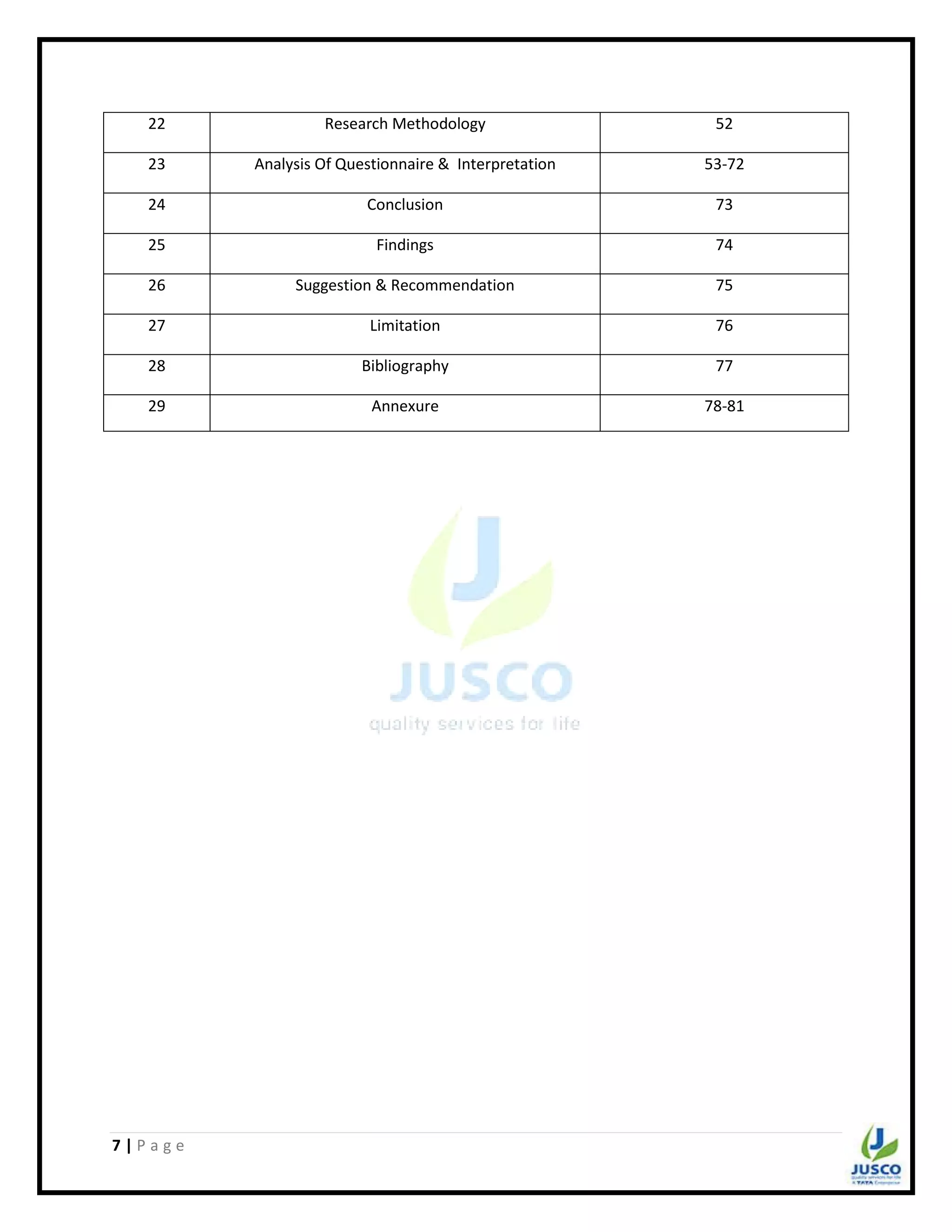 7 | P a g e
22 Research Methodology 52
23 Analysis Of Questionnaire & Interpretation 53-72
24 Conclusion 73
25 Findings 74
26 Suggestion & Recommendation 75
27 Limitation 76
28 Bibliography 77
29 Annexure 78-81
 