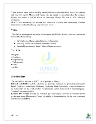 12 | P a g e
Vision Mission Value architecture (fig above) guide the organization in all its actions, conduct
and behavior. Vision, Mission and Values were co-created by employees after the company
became operational in Apr‟04, which has undergone change this year to reflect changed
aspirations.
JUSCO‟s core competency is “creation and subsequent operation and maintenance of urban
infrastructure and utilities having large consumer base”.
Vision
We shall be a provider of best-value Infrastructure and Utilities Services. Serving customer in
the most fundamental way
 Serving the most basic needs of citizens of the country
 Providing lifeline services to citizens of the country
 Sustainable solutions for India‟s urban infrastructure sector
VALUES
• Integrity
• Excellence
• Responsibility
• Understanding
• Unity
• Agility
Stakeholders
The stakeholders involved in JUSCO can be grouped as follows:
Internal Stakeholders include Tata Steel (as Umbrella customer and promoter) forming the
Board, Employees including the Managers, Employees. Since the company is not listed there are
no shareholders but the board directors (which majorly include members of its parent company-
Tata steel) are very prominent.
External Stakeholders includes its customers (end consumers), suppliers, Government & the
society as a whole. The customers‟ goals get priority in the organization. But the most prominent
stakeholder is Tata Steel.
 
