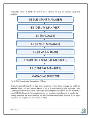 20 | P a g e
unionized). These job bands are referred to as Officers but they are actually supervisory
positions.
Fig: JUSCO Organization Hierarchy for Officers
Owing to such tall hierarchy it faces major constraint of time delay, wastage and inefficient
operation. For e.g. for any customer located in any of its numerous geographic market they have
a central procurement division (at Jamshedpur headquarters) which obtains the raw materials, a
central HR/IR , Finance & Accounts department etc. which process and operate in serial order
causing substantial and irrelevant delay. For any contingencies decisions are taken by the higher
executives and only then can some action be taken.
 