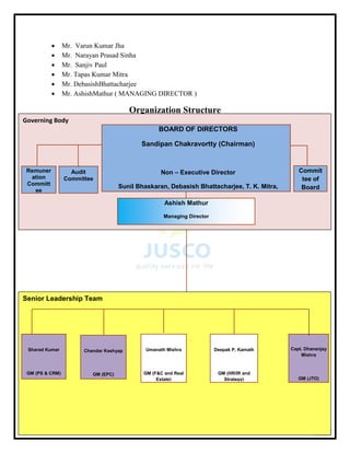 22 | P a g e
 Mr. Varun Kumar Jha
 Mr. Narayan Prasad Sinha
 Mr. Sanjiv Paul
 Mr. Tapas Kumar Mitra
 Mr. DebasishBhattacharjee
 Mr. AshishMathur ( MANAGING DIRECTOR )
Organization Structure
Senior Leadership Team
Governing Body
Audit
Committee
Remuner
ation
Committ
ee
Commit
tee of
Board
Ashish Mathur
Managing Director
BOARD OF DIRECTORS
Sandipan Chakravortty (Chairman)
Non – Executive Director
Sunil Bhaskaran, Debasish Bhattacharjee, T. K. Mitra,
Sharad Kumar
GM (PS & CRM)
Deepak P. Kamath
GM (HR/IR and
Strategy)
Chandar Kashyap
GM (EPC)
Umanath Mishra
GM (F&C and Real
Estate)
Capt. Dhananjay
Mishra
GM (JTO)
 