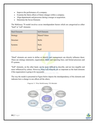 25 | P a g e
 Improve the performance of a company.
 Examine the likely effects of future changes within a company.
 Align departments and processes during a merger or acquisition.
 Determine the Seven Elements
The McKinsey 7S model involves seven interdependent factors which are categorized as either
"hard" or "soft" elements:
Hard Elements Soft Elements
Strategy
Structure
Systems
Shared Values
Skills
Style
Staff
"Hard" elements are easier to define or identify and management can directly influence them:
These are strategy statements; organization charts and reporting lines; and formal processes and
IT systems.
"Soft" elements, on the other hand, can be more difficult to describe, and are less tangible and
more influenced by culture. However, these soft elements are as important as the hard elements
if the organization is going to be successful.
The way the model is presented in Figure below depicts the interdependency of the elements and
indicates how a change in one affects all the others.
 