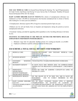48 | P a g e
OLD AGE MEDICAL CARE- For Insured Person Retiring On Attaining The Age Of Superannuation
Or Under Vrs/Ers And Person And Having To Leave Service Due To Permanent Disablity Of Insured
Person On Payment Of Rs 120/- Per Annum.
RAJIV GANDHI SHRAMIK KALYAN YOJANA-This scheme of unemployment allowance was
intoduced w.e.f from 1.04.2005.an insured person who becomes unemployed due to closure of factory
after working for 3 or more years are entitled to :-
1.Unemployment allowance equal to 50% of wage for a maximum period of upto one year.
2.Medical care for self and family from esi hospitals and dispensaries during the period ip receives
unemployment allowance.
3.Vocational training provided for upgrading skills-expenditure on fee /travelling allowance to be borne
by esic.
INCENTIVE TO EMPLOYERS IN THE PRIVATE SECTOR FOR PROVIDING REGULAR
EMPLOYMENT FOR PERSONS WITH DISABILITY :
1. Minimum wage limit for physically disabled persons for availing esic benefits is rs.25,000/-
2. Employers contibution is paid by central government for three years.
3.
ESI SCHEME-A TOTAL SOCIAL SECURITY FOR WORKMEN
1 MEDICAL CARE PRIMARY,SECONDARY AND TERTIARY MEDICAL CARE
WITH NO CAP OF
INDIVIDUAL EXPENDITURE.
2 SICKNESS BENEFIT 91 DAYS
3 EXTENDED SICKNESS
BENEFIT
730 DAYS(UPTO 2 YEARS) FOR SPECIFIED 34 DISEASES.
4 MATERNITY BENEFIT 84 DAYS PLUS ONE MONTH (DUE TO COMPLICATIONS
ARISING OUT OF PREGNANCY,CONFINEMENT , CHILD BIRTH
,ETC.)
5 PERMANENT
DISABLEMENT
BENEFIT/TEMPORARY
DISABLEMENT BENEFIT
BASED ON LOSS OF EARNING CAPACITY/AS LONG AS
DISABILITY LASTS.
6 DEPENDANTS‟ BENEFIT ON THE DEATH OF IP TO WIFE TILL SHE IS ALIVE OR
REMARRIED AND TO FAMILY MEMBERS AS PER
CONDITIONS
7 RAJIV GANDHI SHRAMIK
KALYAN
YOJANA(UNEMPLOYMENT
ALLOWANCE)
50% OF DAILY AVERAGE WAGES UPTO 12 MONTHS
UNEMPLOYMENT ON ACCOUNT OF CLOSURE OF
FACTORIES,RETRENCHMENT OR PERMANENT INVALIDITY
OF NOT LESS THAN 40% ARISING OUT OF NO EMPLOYMENT
INJURY.
 