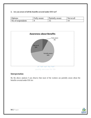 54 | P a g e
2. Are you aware of all the benefits covered under ESI Act?
Options Fully aware Partially aware Not at all
No of respondents 4 32 14
Interpretation
By the above analysis I can observe that most of the workers are partially aware about the
benefits covered under ESI Act
Fully aware
8%
Partially aware
64%
Not at all
28%
Awareness about Benefits
 