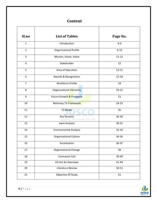 6 | P a g e
Content
Sl.no List of Tables Page No.
1 Introduction 8-9
2 Organizational Profile 9-10
3 Mission, Vision, Value 11-12
4 Stakeholder 12
5 Area of Operation 13-15
6 Awards & Recognitions 15-18
7 Workforce Profile 18
8 Organizational Hierarchy 19-22
9 Future Growth & Prospects 23
10 Mckinsey 7S Framework 24-25
11 7S Model 26
12 Key Services 26-30
13 Swot Analysis 30-31
14 Environmental Analysis 32-34
15 Organizational Culture 34-36
16 Socialization 36-37
17 Organizational Change 38
18 Contractor Cell 39-40
19 ESI Act An Overview 41-49
20 Literature Review 50-51
21 Objective Of Study 51
 