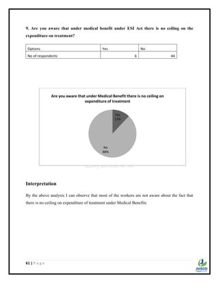 61 | P a g e
9. Are you aware that under medical benefit under ESI Act there is no ceiling on the
expenditure on treatment?
Options Yes No
No of respondents 6 44
Interpretation
By the above analysis I can observe that most of the workers are not aware about the fact that
there is no ceiling on expenditure of treatment under Medical Benefits
Yes
12%
No
88%
Are you aware that under Medical Benefit there is no ceiling on
expenditure of treatment
 