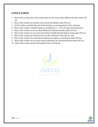 73 | P a g e
CONCLUSION
1. Most of the workers have ESI card but they are not aware about different benefits under ESI
Act.
2. Most of the workers are partially aware about the benefits under ESI Act.
3. All the workers said that they get all the benefits as communicated by their contractor.
4. Most of the workers said that employee contribution i.e. 1.75% of wages should decrease.
5. Most of the workers are aware about Medical & Sickness benefits under ESI Act.
6. Most of the workers are not aware about Rajiv Gandhi Shramik Kalyan Yojna under ESI Act.
7. Most of the workers get Sickness leave by their contractor when they are sick.
8. Most of the workers are aware about employee & employer contribution under ESI Act.
9. Most of the workers are not aware about contribution & cash benefit period under ESI Act.
10. Most of the workers prefer ESI hospital at time of Sickness.
 