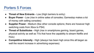 Porters 5 Forces
● Threat of New Entrants - Low (High barriers to entry)
● Buyer Power - Low (rise in online sales of consoles; Gamestop makes a lot
of money with selling consoles)
● Supplier Power - Medium (few other console options; there are however high
switching costs from Xbox to PS4)
● Threat of Substitutes - High (rise in smartphone gaming, board games,
physical activity as well as TVs that have the capability to stream Netflix and
Hulu)
● Competitive Intensity - High (always has been high since this all began as
well the recent increase in advertising expenses)
 