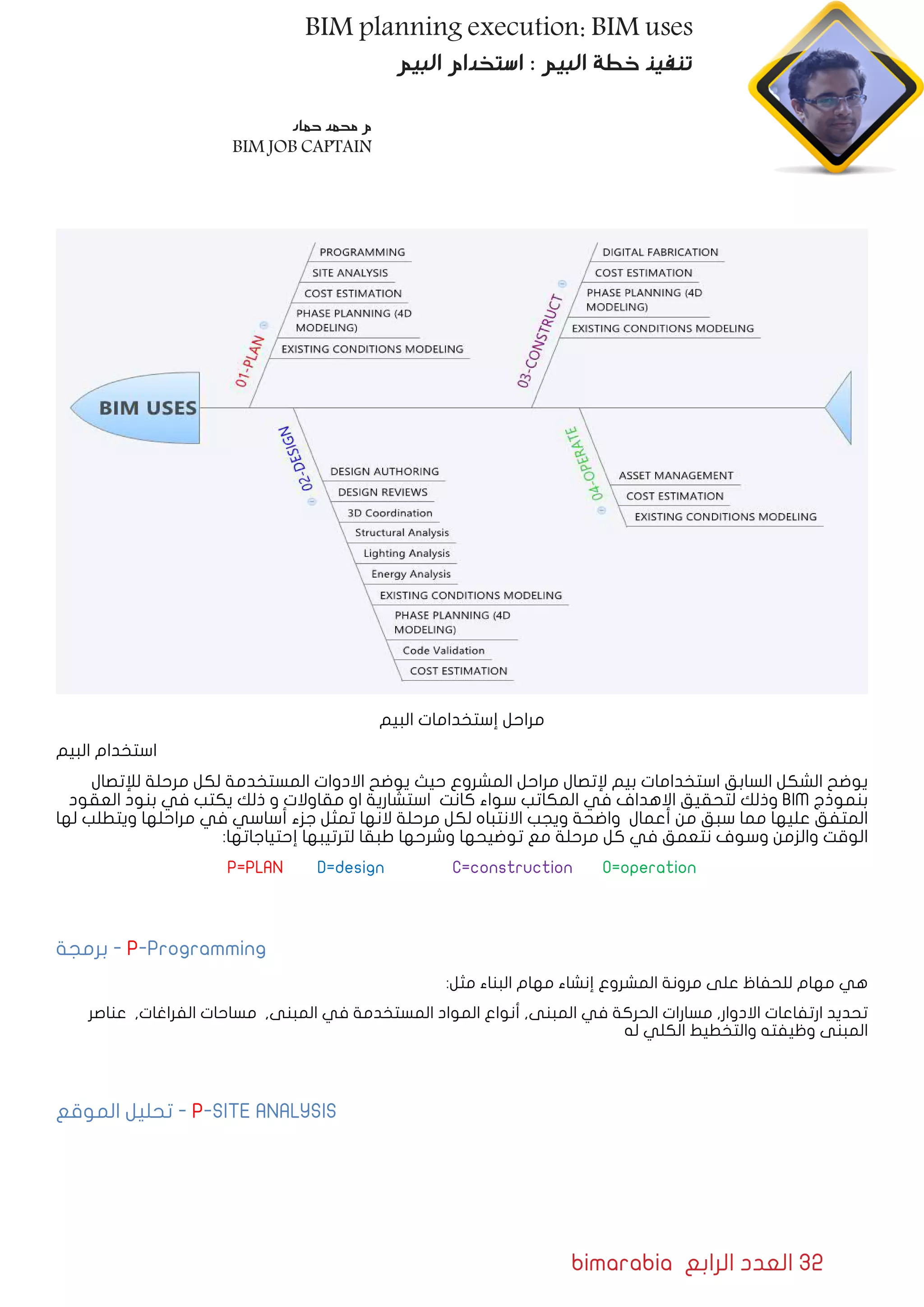 bimarabia ‫الرابع‬ ‫العدد‬ 32
BIM planning execution: BIM uses
‫البيم‬ ‫استخدام‬ : ‫البيم‬ ‫خطة‬ ‫تنفيذ‬
‫البيم‬ ‫إستخدامات‬ ‫مراحل‬
‫البيم‬ ‫استخدام‬
‫لإلتصال‬ ‫مرحلة‬ ‫لكل‬ ‫المستخدمة‬ ‫االدوات‬ ‫يوضح‬ ‫حيث‬ ‫المشروع‬ ‫مراحل‬ ‫إلتصال‬ ‫بيم‬ ‫استخدامات‬ ‫السابق‬ ‫الشكل‬ ‫يوضح‬
‫العقود‬ ‫بنود‬ ‫في‬ ‫يكتب‬ ‫ذلك‬ ‫و‬ ‫مقاوالت‬ ‫او‬ ‫استشارية‬ ‫كانت‬ ‫سواء‬ ‫المكاتب‬ ‫في‬ ‫االهداف‬ ‫لتحقيق‬ ‫وذلك‬ BIM ‫بنموذج‬
‫لها‬ ‫ويتطلب‬ ‫مراحلها‬ ‫في‬ ‫أساسي‬ ‫جزء‬ ‫تمثل‬ ‫النها‬ ‫مرحلة‬ ‫لكل‬ ‫االنتباه‬ ‫ويجب‬ ‫واضحة‬ ‫أعمال‬ ‫من‬ ‫سبق‬ ‫مما‬ ‫عليها‬ ‫المتفق‬
:‫إحتياجاتها‬ ‫لترتيبها‬ ‫طبقا‬ ‫وشرحها‬ ‫توضيحها‬ ‫مع‬ ‫مرحلة‬ ‫كل‬ ‫في‬ ‫نتعمق‬ ‫وسوف‬ ‫والزمن‬ ‫الوقت‬
P=PLAN D=design C=construction O=operation
‫برمجة‬ - P-Programming
:‫مثل‬ ‫البناء‬ ‫مهام‬ ‫إنشاء‬ ‫المشروع‬ ‫مرونة‬ ‫على‬ ‫للحفاظ‬ ‫مهام‬ ‫هي‬
‫عناصر‬ ,‫الفراغات‬ ‫مساحات‬ ,‫المبنى‬ ‫في‬ ‫المستخدمة‬ ‫المواد‬ ‫أنواع‬ ,‫المبنى‬ ‫في‬ ‫الحركة‬ ‫مسارات‬ ,‫االدوار‬ ‫ارتفاعات‬ ‫تحديد‬
‫له‬ ‫الكلي‬ ‫والتخطيط‬ ‫وظيفته‬ ‫المبنى‬
‫الموقع‬ ‫تحليل‬ - P-SITE ANALYSIS
‫حماد‬ ‫محمد‬ ‫م‬
BIM JOB CAPTAIN
 