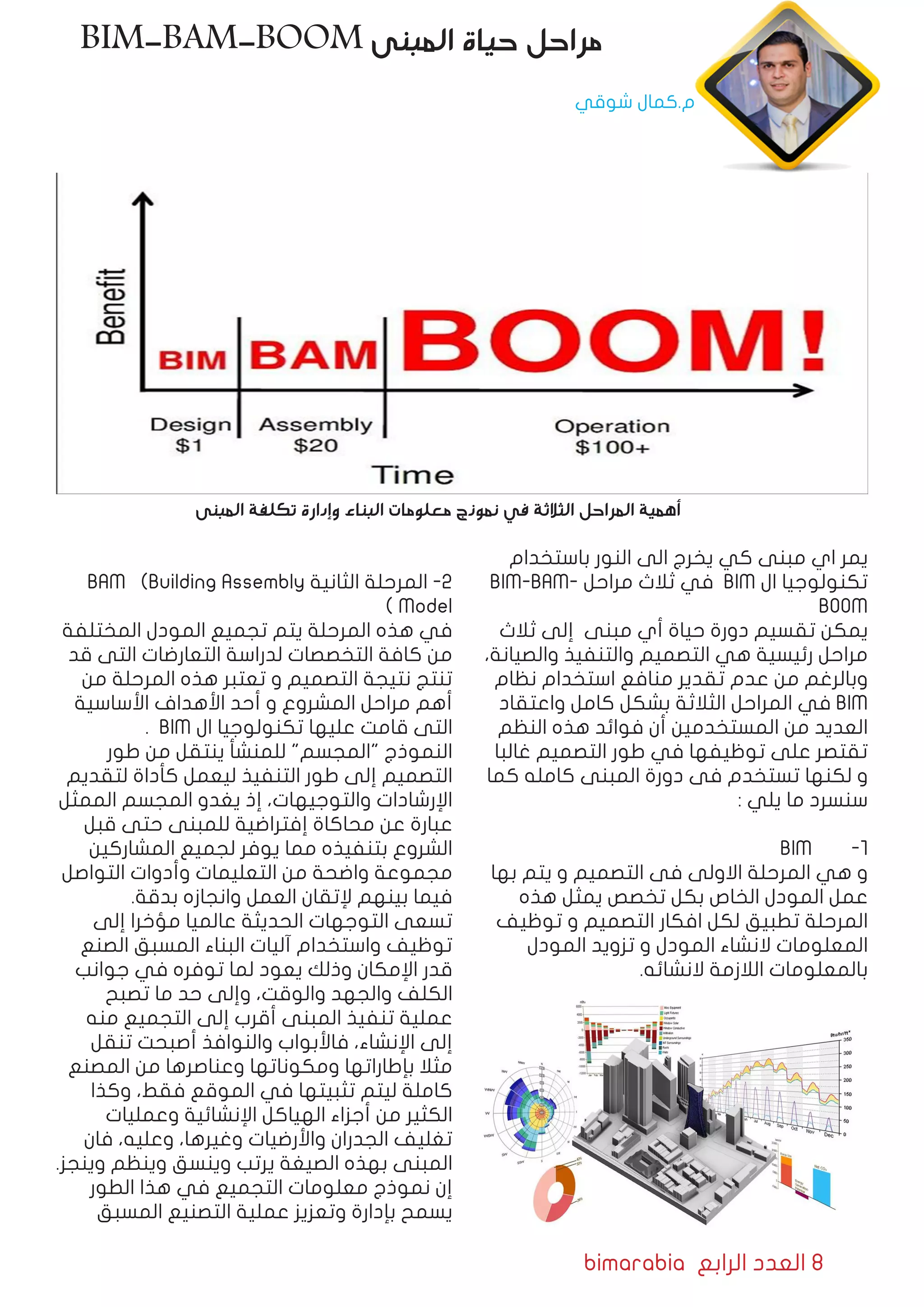 bimarabia ‫الرابع‬ ‫العدد‬ 8
‫باستخدام‬ ‫النور‬ ‫الى‬ ‫يخرج‬ ‫كي‬ ‫مبنى‬ ‫اي‬ ‫يمر‬
BIM-BAM- ‫مراحل‬ ‫ثالث‬ ‫في‬ BIM ‫ال‬ ‫تكنولوجيا‬
BOOM
‫ثالث‬ ‫إلى‬ ‫مبنى‬ ‫أي‬ ‫حياة‬ ‫دورة‬ ‫تقسيم‬ ‫يمكن‬
،‫والصيانة‬ ‫والتنفيذ‬ ‫التصميم‬ ‫هي‬ ‫رئيسية‬ ‫مراحل‬
‫نظام‬ ‫استخدام‬ ‫منافع‬ ‫تقدير‬ ‫عدم‬ ‫من‬ ‫وبالرغم‬
‫واعتقاد‬ ‫كامل‬ ‫بشكل‬ ‫الثالثة‬ ‫المراحل‬ ‫في‬ BIM
‫النظم‬ ‫هذه‬ ‫فوائد‬ ‫أن‬ ‫المستخدمين‬ ‫من‬ ‫العديد‬
‫غالبا‬ ‫التصميم‬ ‫طور‬ ‫في‬ ‫توظيفها‬ ‫على‬ ‫تقتصر‬
‫كما‬ ‫كامله‬ ‫المبنى‬ ‫دورة‬ ‫فى‬ ‫تستخدم‬ ‫لكنها‬ ‫و‬
: ‫يلي‬ ‫ما‬ ‫سنسرد‬
BIM 	-1
‫بها‬ ‫يتم‬ ‫و‬ ‫التصميم‬ ‫فى‬ ‫االولى‬ ‫المرحلة‬ ‫هي‬ ‫و‬
‫هذه‬ ‫يمثل‬ ‫تخصص‬ ‫بكل‬ ‫الخاص‬ ‫المودل‬ ‫عمل‬
‫توظيف‬ ‫و‬ ‫التصميم‬ ‫افكار‬ ‫لكل‬ ‫تطبيق‬ ‫المرحلة‬
‫المودل‬ ‫تزويد‬ ‫و‬ ‫المودل‬ ‫النشاء‬ ‫المعلومات‬
.‫النشائه‬ ‫الالزمة‬ ‫بالمعلومات‬
BIM-BAM-BOOM ‫المبنى‬ ‫حياة‬ ‫مراحل‬
‫شوقي‬ ‫م.كمال‬
BAM (Building Assembly ‫الثانية‬ ‫المرحلة‬ -2
) Model
‫المختلفة‬ ‫المودل‬ ‫تجميع‬ ‫يتم‬ ‫المرحلة‬ ‫هذه‬ ‫في‬
‫قد‬ ‫التى‬ ‫التعارضات‬ ‫لدراسة‬ ‫التخصصات‬ ‫كافة‬ ‫من‬
‫من‬ ‫المرحلة‬ ‫هذه‬ ‫تعتبر‬ ‫و‬ ‫التصميم‬ ‫نتيجة‬ ‫تنتج‬
‫األساسية‬ ‫األهداف‬ ‫أحد‬ ‫و‬ ‫المشروع‬ ‫مراحل‬ ‫أهم‬
. BIM ‫ال‬ ‫تكنولوجيا‬ ‫عليها‬ ‫قامت‬ ‫التى‬
‫طور‬ ‫من‬ ‫ينتقل‬ ‫للمنشأ‬ "‫"المجسم‬ ‫النموذج‬
‫لتقديم‬ ‫كأداة‬ ‫ليعمل‬ ‫التنفيذ‬ ‫طور‬ ‫إلى‬ ‫التصميم‬
‫الممثل‬ ‫المجسم‬ ‫يغدو‬ ‫إذ‬ ،‫والتوجيهات‬ ‫اإلرشادات‬
‫قبل‬ ‫حتى‬ ‫للمبنى‬ ‫إفتراضية‬ ‫محاكاة‬ ‫عن‬ ‫عبارة‬
‫المشاركين‬ ‫لجميع‬ ‫يوفر‬ ‫مما‬ ‫بتنفيذه‬ ‫الشروع‬
‫التواصل‬ ‫وأدوات‬ ‫التعليمات‬ ‫من‬ ‫واضحة‬ ‫مجموعة‬
.‫بدقة‬ ‫وانجازه‬ ‫العمل‬ ‫إلتقان‬ ‫بينهم‬ ‫فيما‬
‫إلى‬ ‫مؤخرا‬ ‫عالميا‬ ‫الحديثة‬ ‫التوجهات‬ ‫تسعى‬
‫الصنع‬ ‫المسبق‬ ‫البناء‬ ‫آليات‬ ‫واستخدام‬ ‫توظيف‬
‫جوانب‬ ‫في‬ ‫توفره‬ ‫لما‬ ‫يعود‬ ‫وذلك‬ ‫اإلمكان‬ ‫قدر‬
‫تصبح‬ ‫ما‬ ‫حد‬ ‫وإلى‬ ،‫والوقت‬ ‫والجهد‬ ‫الكلف‬
‫منه‬ ‫التجميع‬ ‫إلى‬ ‫أقرب‬ ‫المبنى‬ ‫تنفيذ‬ ‫عملية‬
‫تنقل‬ ‫أصبحت‬ ‫والنوافذ‬ ‫فاألبواب‬ ،‫اإلنشاء‬ ‫إلى‬
‫المصنع‬ ‫من‬ ‫وعناصرها‬ ‫ومكوناتها‬ ‫بإطاراتها‬ ‫مثال‬
‫وكذا‬ ،‫فقط‬ ‫الموقع‬ ‫في‬ ‫تثبيتها‬ ‫ليتم‬ ‫كاملة‬
‫وعمليات‬ ‫اإلنشائية‬ ‫الهياكل‬ ‫أجزاء‬ ‫من‬ ‫الكثير‬
‫فان‬ ،‫وعليه‬ ،‫وغيرها‬ ‫واألرضيات‬ ‫الجدران‬ ‫تغليف‬
.‫وينجز‬ ‫وينظم‬ ‫وينسق‬ ‫يرتب‬ ‫الصيغة‬ ‫بهذه‬ ‫المبنى‬
‫الطور‬ ‫هذا‬ ‫في‬ ‫التجميع‬ ‫معلومات‬ ‫نموذج‬ ‫إن‬
‫المسبق‬ ‫التصنيع‬ ‫عملية‬ ‫وتعزيز‬ ‫بإدارة‬ ‫يسمح‬
‫المبنى‬ ‫تكلفة‬ ‫وإدارة‬ ‫البناء‬ ‫معلومات‬ ‫نموذج‬ ‫في‬ ‫الثالثة‬ ‫المراحل‬ ‫أهمية‬
 