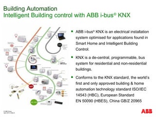 Intelligent building control and smart home | PPT