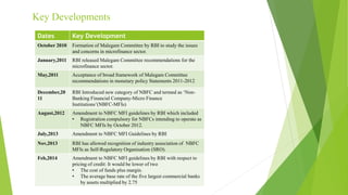 Key Developments
Dates Key Development
October 2010 Formation of Malegam Committee by RBI to study the issues
and concerns in microfinance sector.
January,2011 RBI released Malegam Committee recommendations for the
microfinance sector.
May,2011 Acceptance of broad framework of Malegam Committee
recommendations in monetary policy Statements 2011-2012
December,20
11
RBI Introduced new category of NBFC and termed as ‘Non-
Banking Financial Company-Micro Finance
Institutions’(NBFC-MFIs)
August,2012 Amendment to NBFC MFI guidelines by RBI which included
• Registration compulsory for NBFCs intending to operate as
NBFC MFIs by October 2012.
July,2013 Amendment to NBFC MFI Guidelines by RBI
Nov,2013 RBI has allowed recognition of industry association of NBFC
MFIs as Self-Regulatory Organisation (SRO).
Feb,2014 Amendment to NBFC MFI guidelines by RBI with respect to
pricing of credit: It would be lower of two
• The cost of funds plus margin.
• The average base rate of the five largest commercial banks
by assets multiplied by 2.75
 