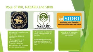 Role of RBI, NABARD and SIDBI
• Prudential regulation and
supervision.
• Collecting data and
advocacy
• Framing policy and
guidelines for rural
financial Institutions
• Providing credit facilities
to issuing organizations
• Preparation of potential-
linked credit plans for all
districts
• Overseeing the linking
programme of banks to
SHGs and offers refinance
for it
• Lends to MFIs through
SIDBI foundation for
microcredit
 