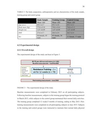 36
TABLE 5. The body composition, anthropometric and sex characteristics of the study sample,
training group and control group.
Study Sample Training Group Control Group
Mean ±SD Mean ±SD Mean ±SD
Age (yrs.) 69.3 ±2.7 69.3 ±2.8 69.3 ±2.3
Body mass (kg) 77.8 ±13.8 79.0 ±14.4 74.0 ±11.2
Height (m) 1.67 ±0.09 1.67 ±0.09 1.67 ±0.09
BMI 27.6 ±3.7 28.0 ±3.9 26.3 ±2.4
Sex
56 female, 45
male
45 female, 34
male
11 female, 11 male
4.2 Experimental design
4.2.1 Overall design
The experimental design of the study can been in Figure 3.
FIGURE 3 – The experimental design of the study.
Baseline measurements were completed in February 2015 on all participating subjects.
Following baseline measurements, subjects in the training group began the training protocol
in March 2015, while subjects in the control group maintained their normal daily activities.
The training group completed 12 weeks/3 months of training, ending in May 2015. Post-
training measurements were completed on all participating subjects in June 2015. Subjects
in the training and control groups were instructed to maintain their normal daily physical
 