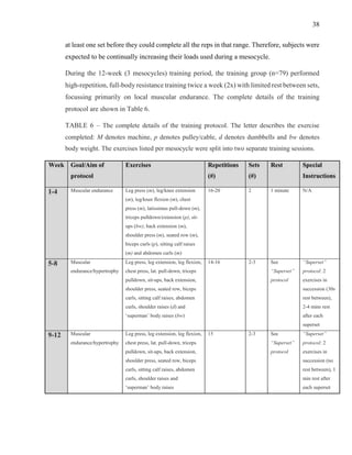 38
at least one set before they could complete all the reps in that range. Therefore, subjects were
expected to be continually increasing their loads used during a mesocycle.
During the 12-week (3 mesocycles) training period, the training group (n=79) performed
high-repetition, full-body resistance training twice a week (2x) with limited rest between sets,
focussing primarily on local muscular endurance. The complete details of the training
protocol are shown in Table 6.
TABLE 6 – The complete details of the training protocol. The letter describes the exercise
completed: M denotes machine, p denotes pulley/cable, d denotes dumbbells and bw denotes
body weight. The exercises listed per mesocycle were split into two separate training sessions.
Week Goal/Aim of
protocol
Exercises Repetitions
(#)
Sets
(#)
Rest Special
Instructions
1-4 Muscular endurance Leg press (m), leg/knee extension
(m), leg/knee flexion (m), chest
press (m), latissimus pull-down (m),
triceps pulldown/extension (p), sit-
ups (bw), back extension (m),
shoulder press (m), seated row (m),
biceps curls (p), sitting calf raises
(m) and abdomen curls (m)
16-20 2 1 minute N/A
5-8 Muscular
endurance/hypertrophy
Leg press, leg extension, leg flexion,
chest press, lat. pull-down, triceps
pulldown, sit-ups, back extension,
shoulder press, seated row, biceps
curls, sitting calf raises, abdomen
curls, shoulder raises (d) and
‘superman’ body raises (bw)
14-16 2-3 See
“Superset”
protocol
“Superset”
protocol: 2
exercises in
succession (30s
rest between),
2-4 mins rest
after each
superset
9-12 Muscular
endurance/hypertrophy
Leg press, leg extension, leg flexion,
chest press, lat. pull-down, triceps
pulldown, sit-ups, back extension,
shoulder press, seated row, biceps
curls, sitting calf raises, abdomen
curls, shoulder raises and
‘superman’ body raises
15 2-3 See
“Superset”
protocol
“Superset”
protocol: 2
exercises in
succession (no
rest between), 1
min rest after
each superset
 