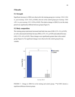 44
5 Results
5.1 Strength
Significant increases in 1RM were observed in the training group (pre-training: 110.4 ±34.6
vs. post-training: 123.8 ±36.5; p<0.001), but not in the control group (pre-training: 118.8
±29.1 vs. post-training: 121.2 ±29.8; p>0.05). The relative change in 1RM (%) over the study
period was significantly different between groups (Figure 5).
5.2 Body composition
The training group experienced increased total body lean mass (LM) (1.2% ±2.4, p<0.05),
as well as decreased total body fat mass (FM) (-2.5% ±5.5, p<0.05) and android fat mass
(AF) (-3.5% ±6.9, p<0.05). These changes were significantly greater than in the control
group (Figure 6). No significant changes were observed in the control group for any
variable.
FIGURE 5 – Change in 1RM (%) in the training and control groups. ***p<0.001 denotes a
significant difference between groups.
 