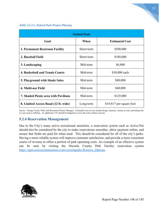 17
Table 5.2.3.1: Oxford Park Project Phasing
Oxford Park
Goal When Estimated Cost
1. Permanent Restroom Facility Short-term $500,000
2. Baseball Field Short-term $180,000
3. Landscaping Mid-term $6,800
4. Basketball and Tennis Courts Mid-term $30,000 each
5. Playground with Shade Sales Mid-term $80,000
6. Multi-use Field Mid-term $40,000
7. Shaded Picnic area with Pavilions Mid-term $125,000
8. Limited Access Road (12 ft. wide) Long-term $14-$17 per square foot
Source: Orange County Parks and Recreation Project Manager. Estimated costs do not include design expenses, testing of soils, permitting fees
or costs such as inflation. An additional 15% should be budgeted to cover the costs of these services.
5.2.4 Reservation Management
Due to the City’s many active recreational amenities, a reservation system such as Active.Net
should also be considered by the city to make reservations smoother, allow payment online, and
ensure that fields are paid for when used. This should be considered for all of the city’s parks.
Having a more reliable system will improve customer satisfaction, and provide a more consistent
source of revenue to offset a portion of park operating costs. An example of an effective system
can be seen by visiting the Osceola County Park Facility reservation system
https://apm.activecommunities.com/osceolaparks/Reserve_Options.
Report Page Number 106 of 185
 