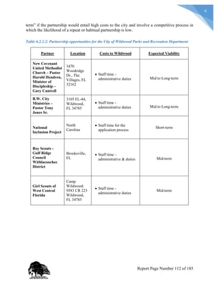 6
term” if the partnership would entail high costs to the city and involve a competitive process in
which the likelihood of a repeat or habitual partnership is low.
Table 6.2.2.2: Partnership opportunities for the City of Wildwood Parks and Recreation Department
Partner Location Costs to Wildwood Expected Viability
New Covenant
United Methodist
Church – Pastor
Harold Hendren,
Minister of
Discipleship –
Gary Cantrell
3470
Woodridge
Dr., The
Villages, FL
32162
 Staff time -
administrative duties Mid to Long-term
B.W. City
Ministries –
Pastor Tony
Jones Sr.
3105 FL-44,
Wildwood,
FL 34785
 Staff time -
administrative duties Mid to Long-term
National
Inclusion Project
North
Carolina
 Staff time for the
application process
Short-term
Boy Scouts -
Gulf Ridge
Council
Withlacoochee
District
Brooksville,
FL
 Staff time –
administrative & duties Mid-term
Girl Scouts of
West Central
Florida
Camp
Wildwood:
9583 CR 223
Wildwood,
FL 34785
 Staff time -
administrative duties
Mid-term
Report Page Number 112 of 185
 