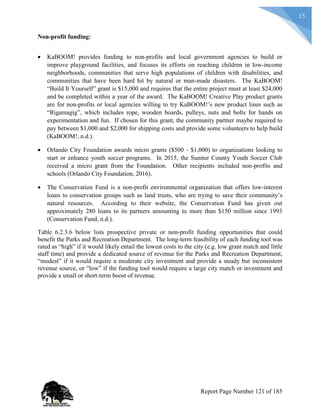 15
Non-profit funding:
 KaBOOM! provides funding to non-profits and local government agencies to build or
improve playground facilities, and focuses its efforts on reaching children in low-income
neighborhoods, communities that serve high populations of children with disabilities, and
communities that have been hard hit by natural or man-made disasters. The KaBOOM!
“Build It Yourself” grant is $15,000 and requires that the entire project must at least $24,000
and be completed within a year of the award. The KaBOOM! Creative Play product grants
are for non-profits or local agencies willing to try KaBOOM!’s new product lines such as
“Rigamagig”, which includes rope, wooden boards, pulleys, nuts and bolts for hands on
experimentation and fun. If chosen for this grant, the community partner maybe required to
pay between $1,000 and $2,000 for shipping costs and provide some volunteers to help build
(KaBOOM!, n.d.).
 Orlando City Foundation awards micro grants ($500 - $1,000) to organizations looking to
start or enhance youth soccer programs. In 2015, the Sumter County Youth Soccer Club
received a micro grant from the Foundation. Other recipients included non-profits and
schools (Orlando City Foundation, 2016).
 The Conservation Fund is a non-profit environmental organization that offers low-interest
loans to conservation groups such as land trusts, who are trying to save their community’s
natural resources. According to their website, the Conservation Fund has given out
approximately 280 loans to its partners amounting to more than $150 million since 1993
(Conservation Fund, n.d.).
Table 6.2.3.6 below lists prospective private or non-profit funding opportunities that could
benefit the Parks and Recreation Department. The long-term feasibility of each funding tool was
rated as “high” if it would likely entail the lowest costs to the city (e.g. low grant match and little
staff time) and provide a dedicated source of revenue for the Parks and Recreation Department,
“modest” if it would require a moderate city investment and provide a steady but inconsistent
revenue source, or “low” if the funding tool would require a large city match or investment and
provide a small or short-term boost of revenue.
Report Page Number 121 of 185
 